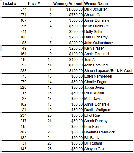 2025 raffle winners